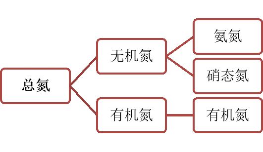 蘇州湛清環(huán)保科技有限公司