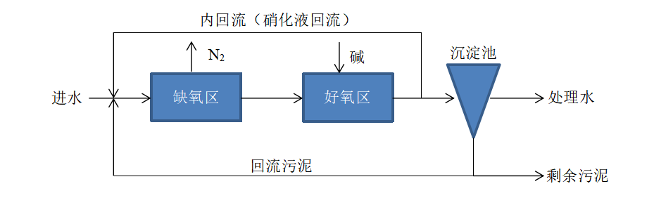 蘇州湛清環保科技有限公司