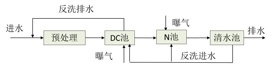 蘇州湛清環保科技有限公司