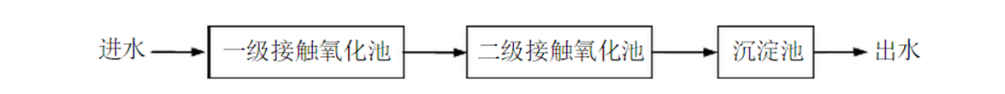 蘇州湛清環保科技有限公司