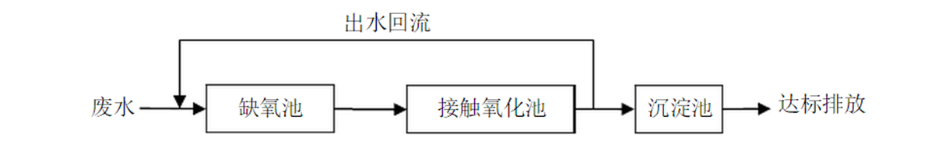 蘇州湛清環保科技有限公司