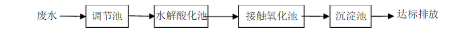 蘇州湛清環保科技有限公司