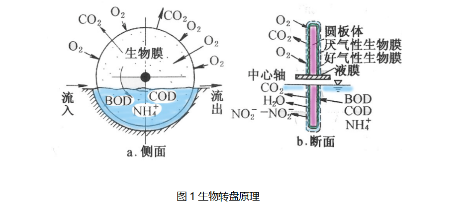 蘇州湛清環保科技有限公司