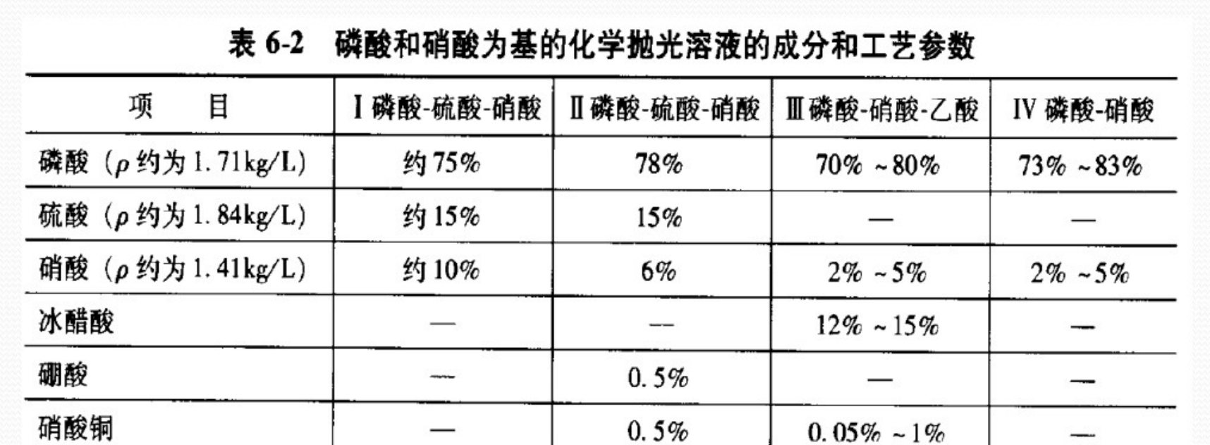 廢水硝酸來源