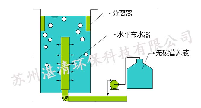 高效脫氮設備HDN-LS