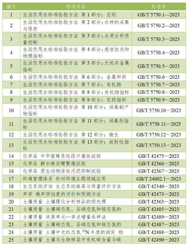 3月有哪些生態(tài)環(huán)境標(biāo)準(zhǔn)化工作？幫您整理好了！