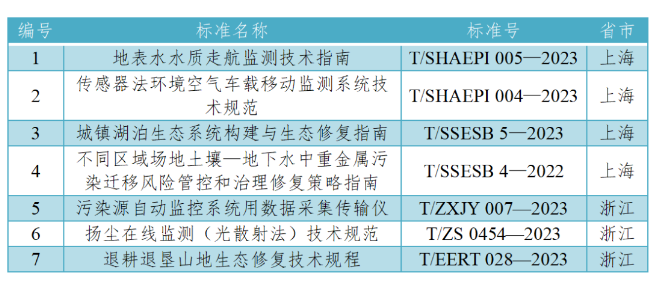 3月有哪些生態(tài)環(huán)境標(biāo)準(zhǔn)化工作？幫您整理好了！