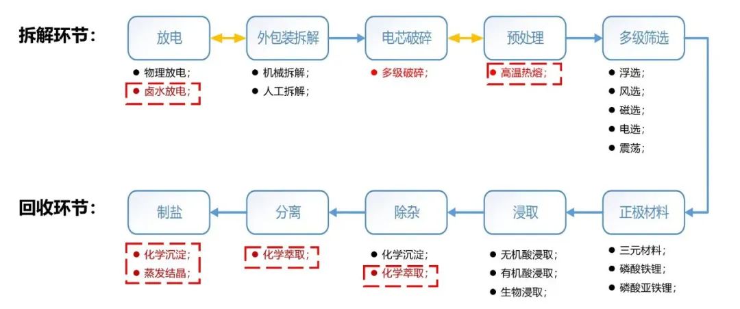 鋰電回收廢水